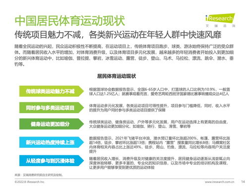 艾瑞咨詢《2022年中國(guó)年輕人群運(yùn)動(dòng)發(fā)展白皮書》揭示運(yùn)動(dòng)咨詢服務(wù)新趨勢(shì)