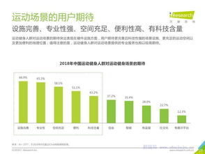 全民健身時代的科技服務變革——中國運動健身行業(yè)發(fā)展趨勢解析