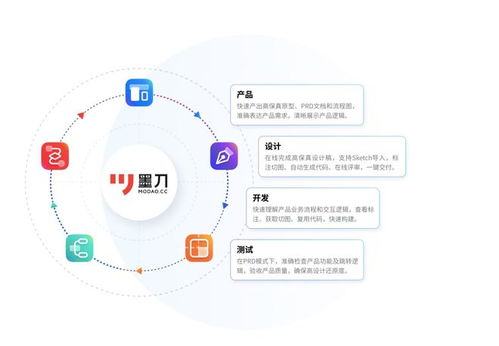 數字文化創意軟件新引擎 兩款國產設計軟件引領數字化營銷未來