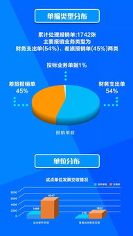 遠光軟件 智創數字報賬，共享物聯時代下的數字文化創意軟件開發新篇章