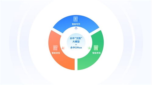 永中智能辦公軟件亮相第三屆福州數(shù)博會(huì)，助力數(shù)字文化創(chuàng)意軟件開發(fā)