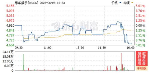 4.8億布局望京 王一博經紀公司擬購樓 數字文創軟件版圖擴張引關注