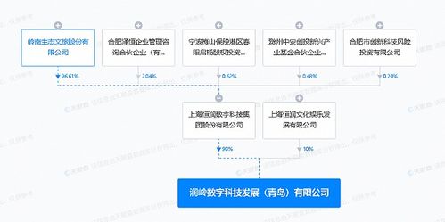 嶺南股份青島落子 數字科技公司揚帆起航，深耕數字文化創意軟件開發